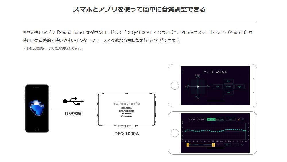 Amazon.co.jp: Pioneer デジタルプロセッシングユニット DEQ-1000A