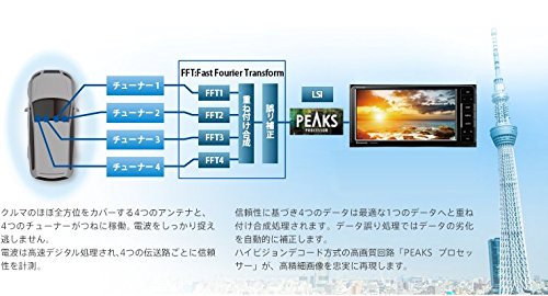 Amazon | パナソニック(Panasonic) カーナビ ストラーダ CN-RA04D 無料