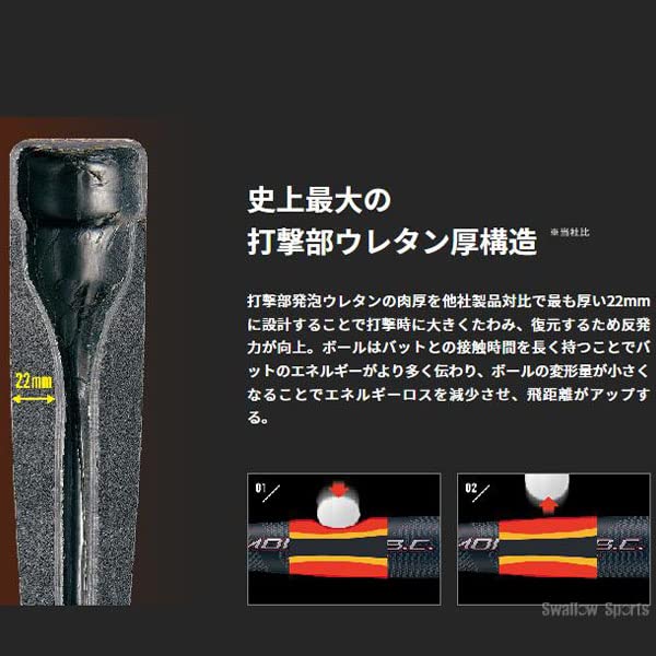Amazon | 野球 バット 軟式 一般軟式 バット ゼット 限定 FRP