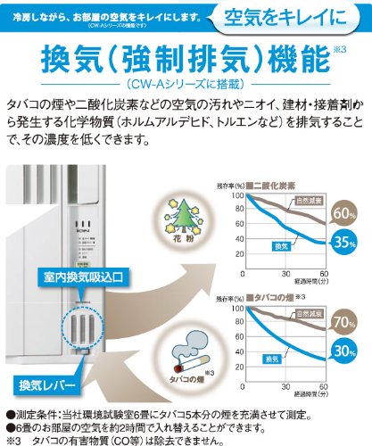 Amazon.co.jp: コロナ ウインドエアコン(冷暖房兼用タイプ) シェル