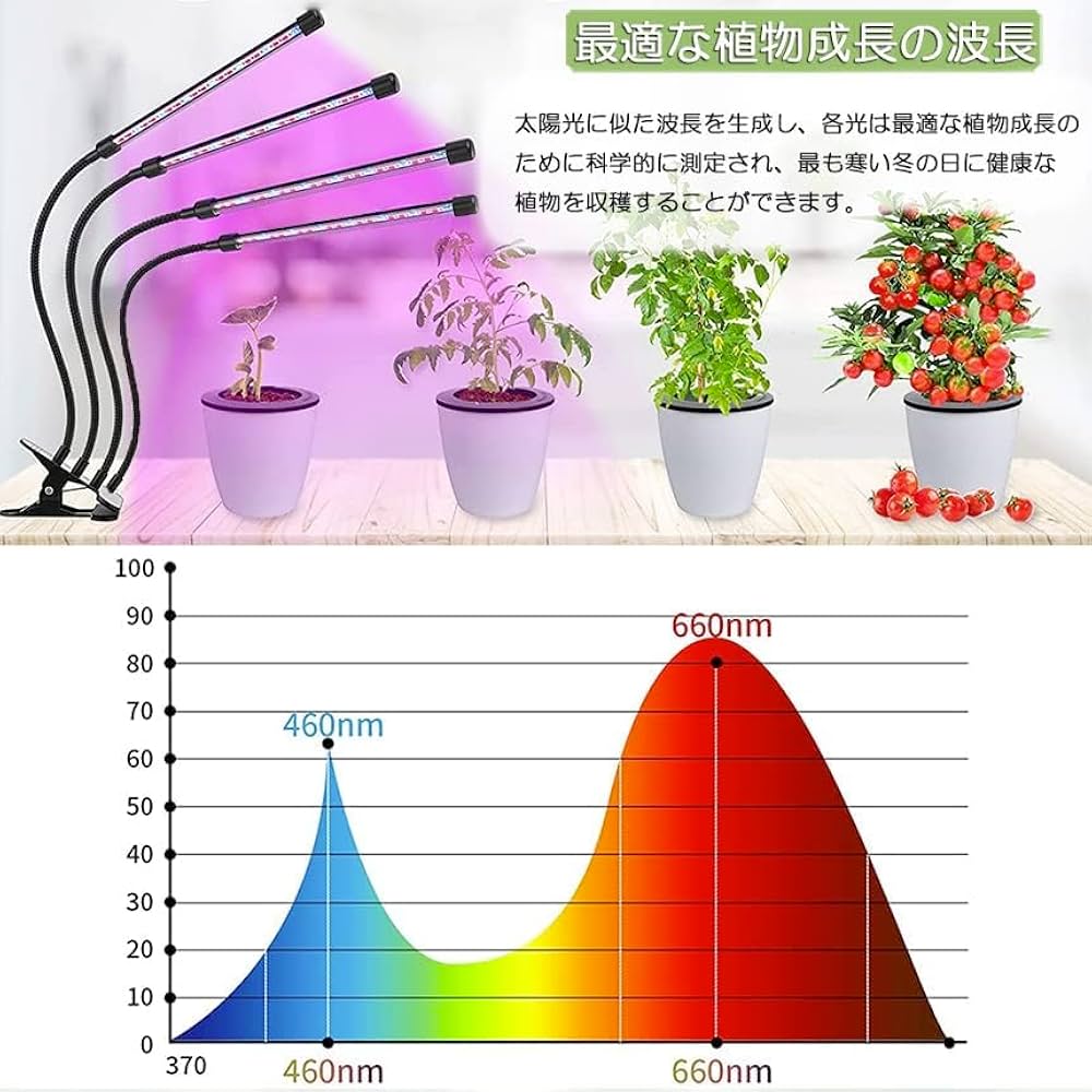 すー】LED Grow Light フルスペクトル 植物育成用 すー】LED Grow