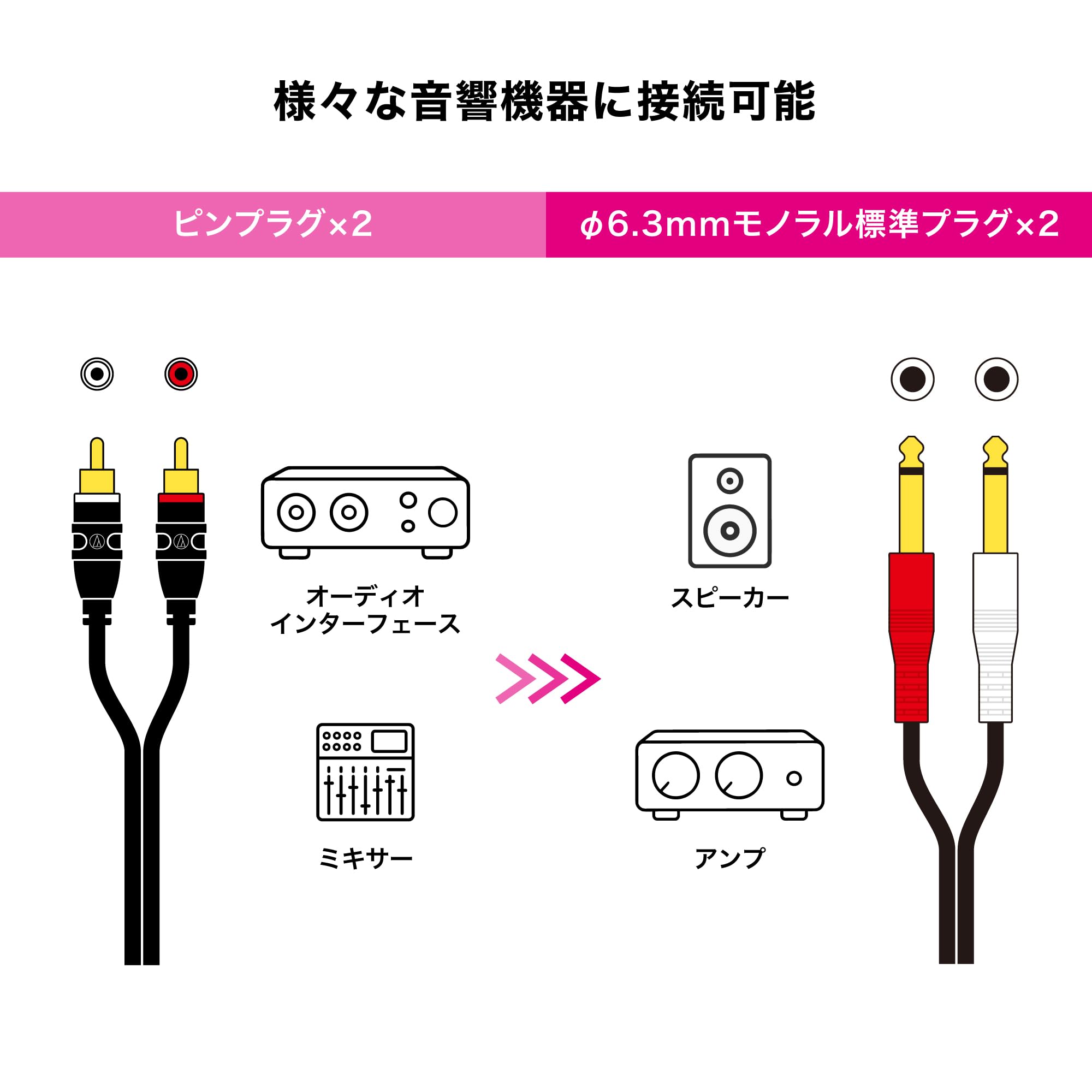 Amazon | オーディオテクニカ ステレオケーブル (RCAピン×2 - φ6.3mm