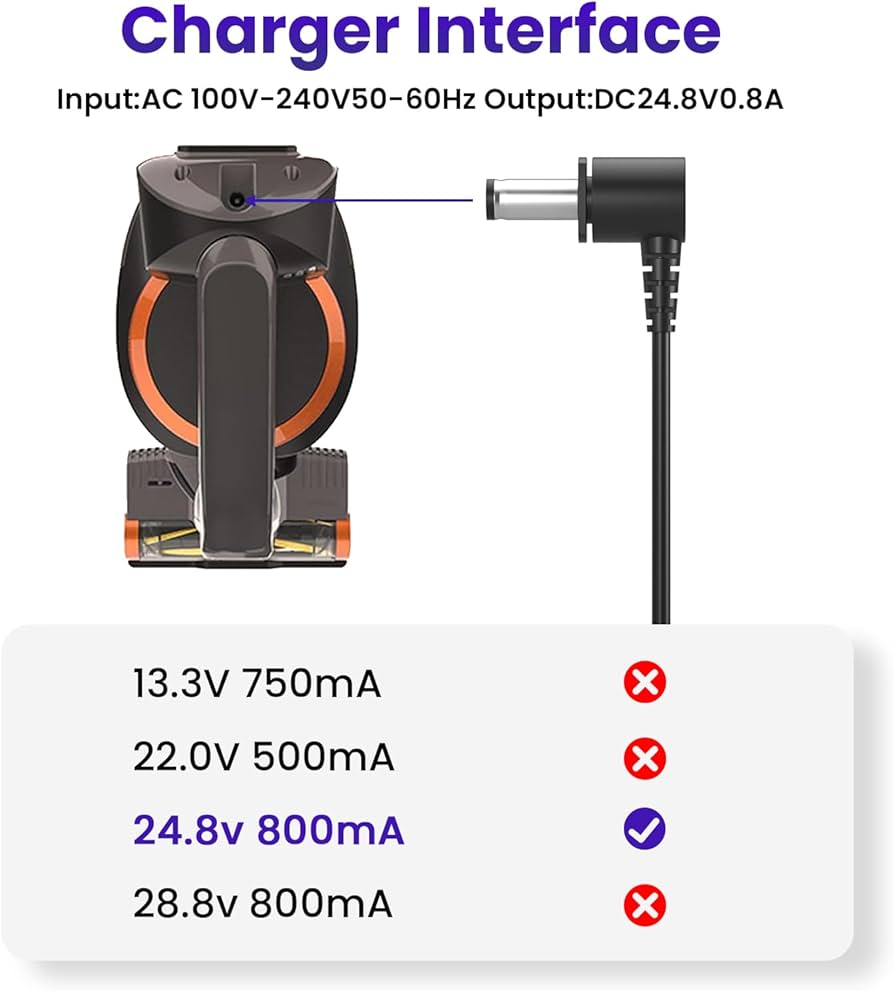 Amazon.com - 24.8V 0.8A for Shark Rocket Pro DK33-248080H-U Pet