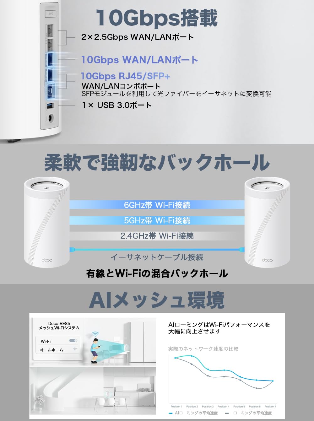 Amazon | TP-Link WiFi 無線LAN メッシュWi-Fi wifi 7 11be 10Gbps