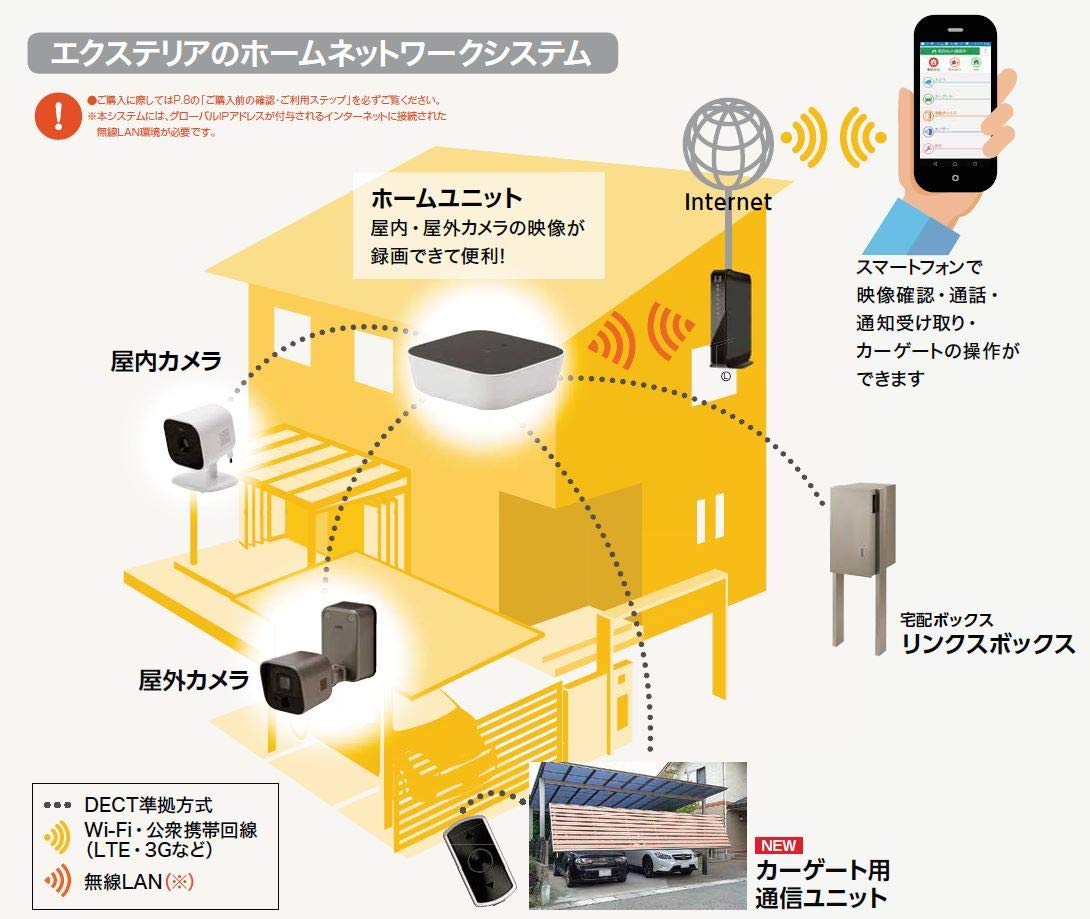 Amazon.co.jp: LIXIL ホームネットワーク 8KCA03ZZ 屋外カメラ 電源