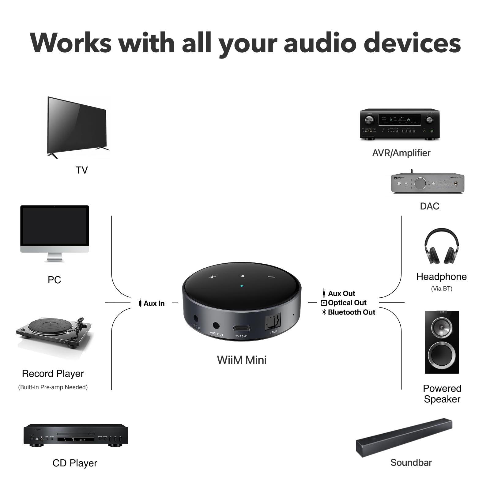 Amazon.com: WiiM Mini AirPlay 2 Wireless Audio Streamer, Multiroom