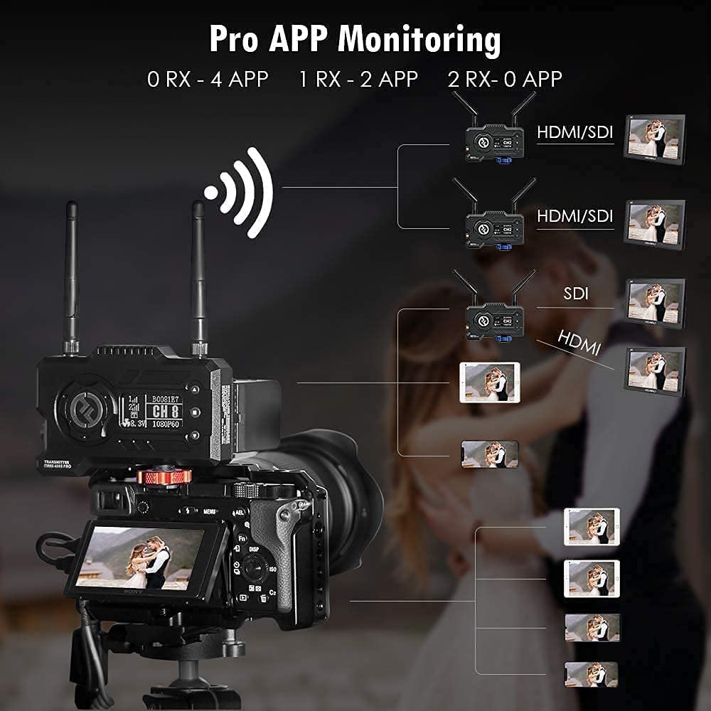 Amazon.com: Hollyland Mars 400S PRO Wireless Video Transmission