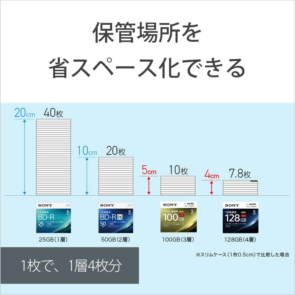 Amazon.co.jp: ソニー 日本製 ブルーレイディスク BD-RE XL 100GB (1枚