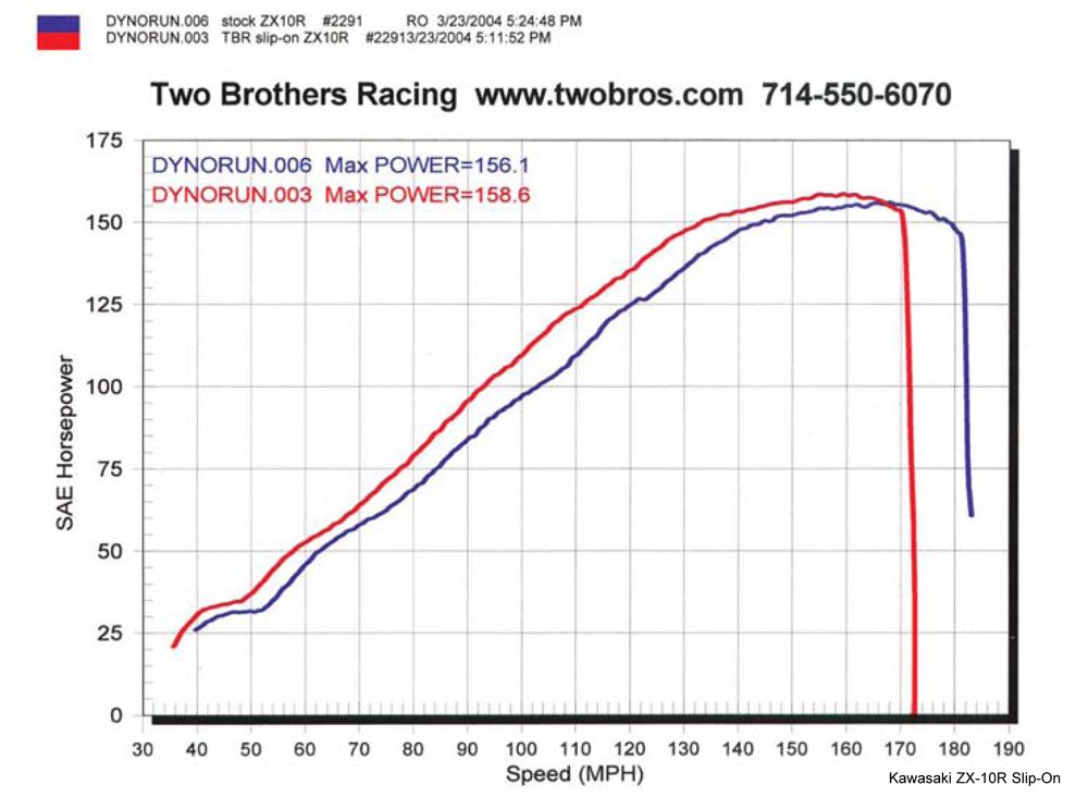Amazon | Two brothers racing(ツー ブラザーズ レーシング) マフラー
