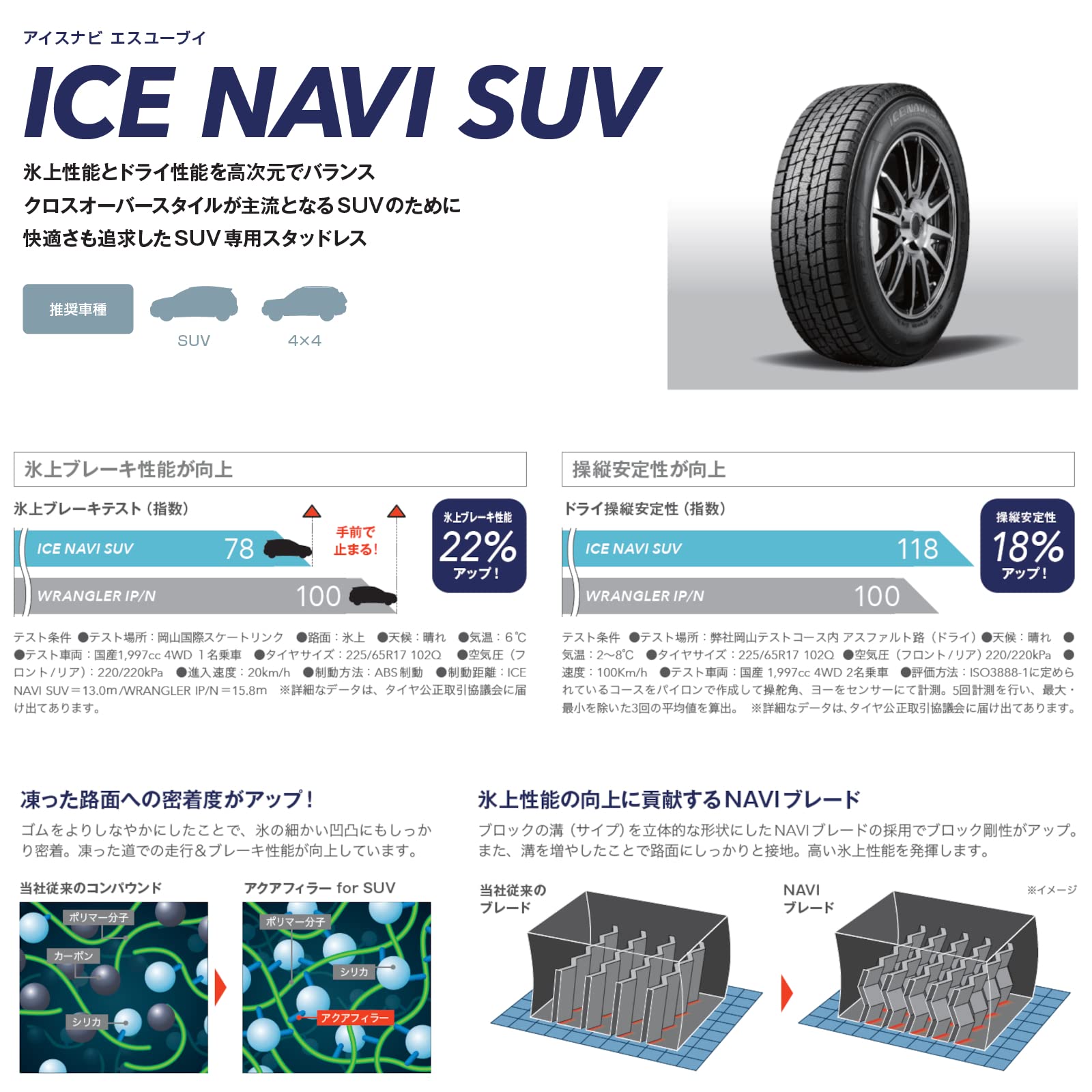 Amazon.co.jp: グッドイヤー(GOODYEAR) スタッドレス SUV用 265/65R17