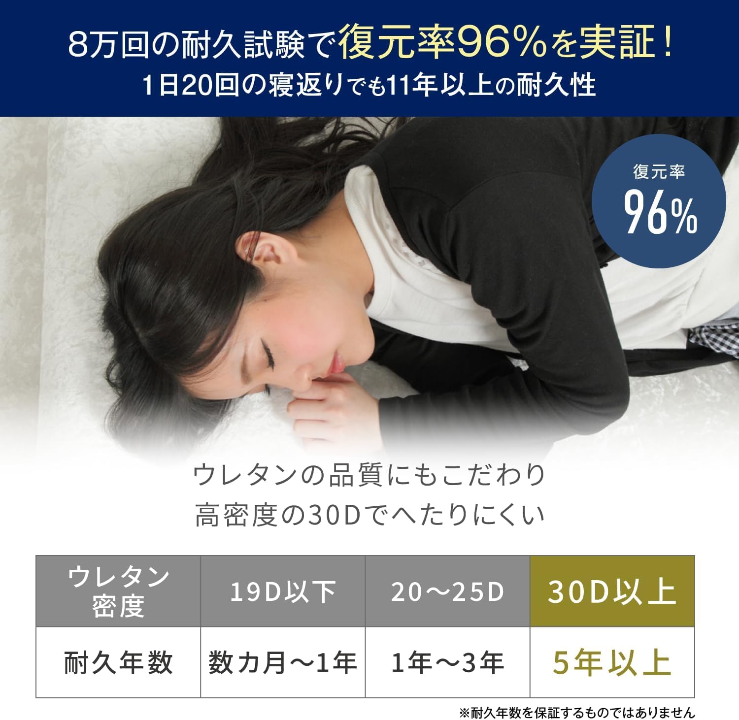 Amazon｜モットン 高反発 マットレス ダブル 10cm かため やわらかめ