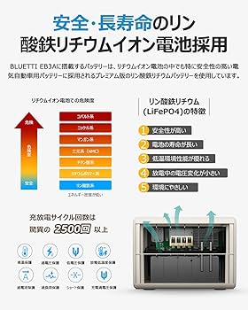 Amazon.co.jp: BLUETTI ポータブル電源 EB3A 268Wh/600W APP遠隔操作