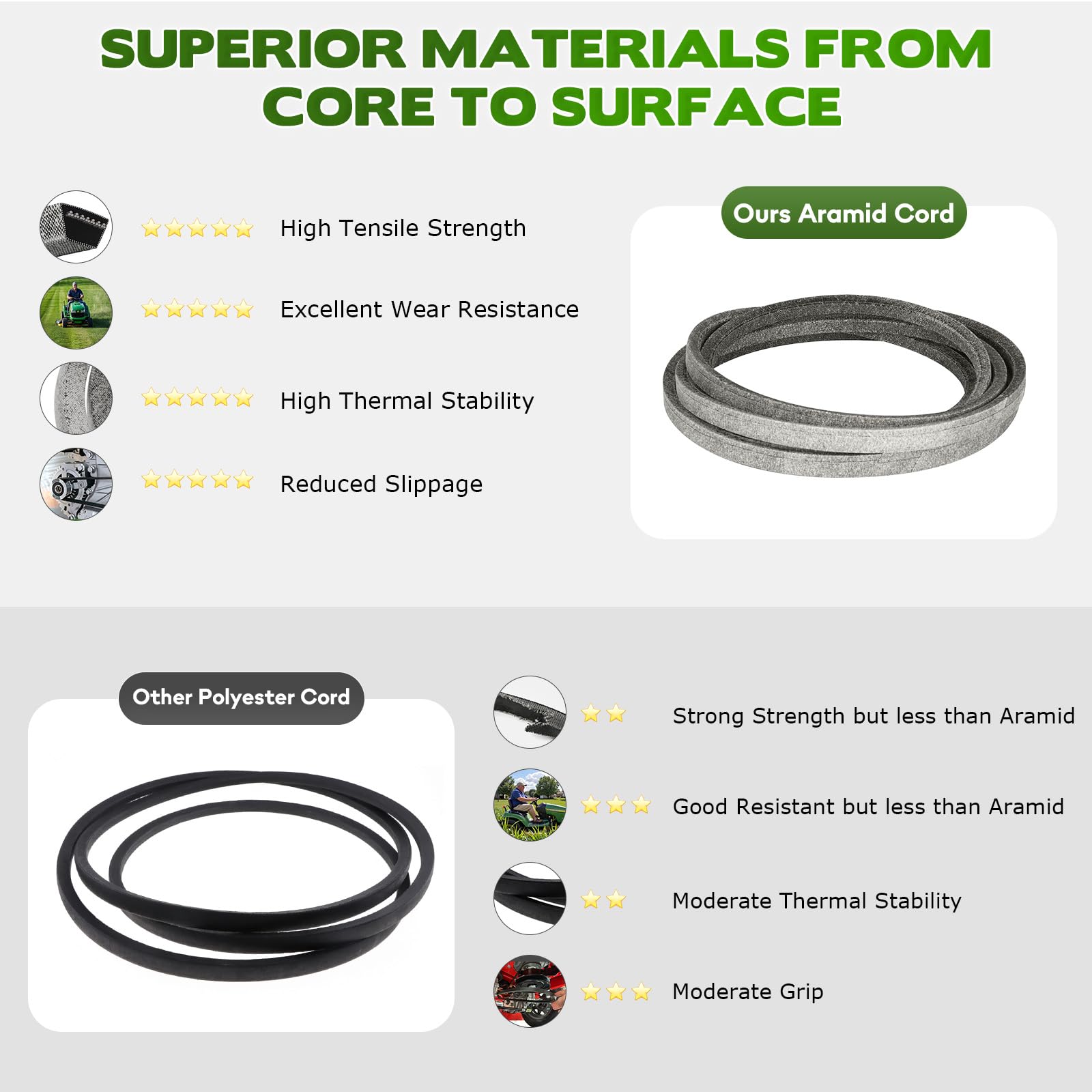 Amazon.com : Lawn Mower Belt for Cub Cadet MTD 754-04317 954-04317