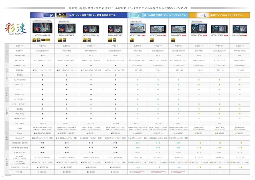 Amazon.co.jp: Kenwood MDV-S708 Saisoku Car Navigation System, 7 in