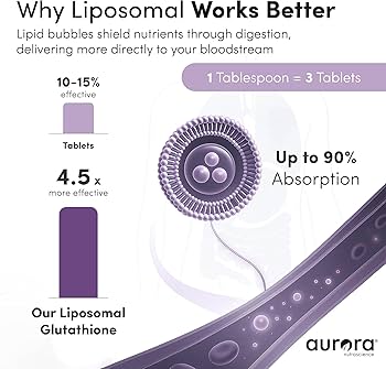 Amazon.com: Aurora Nutrascience Mega-Pack Liposomal Glutathione