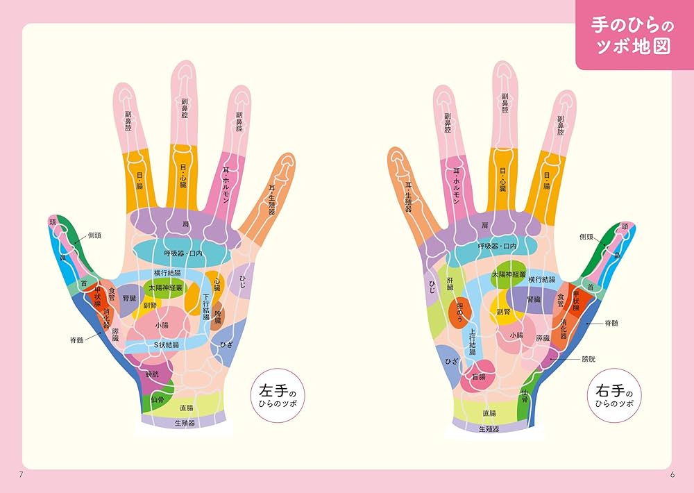 いちばんよく効く! 手ツボ足ツボ大全: ひと目で正しく押せる 手と足の