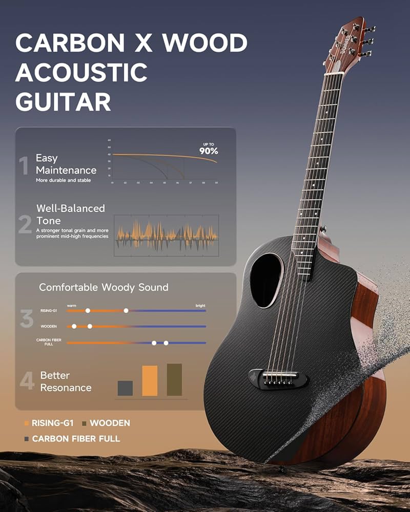 Amazon.com: Donner Acoustic Guitar Kits for Beginners