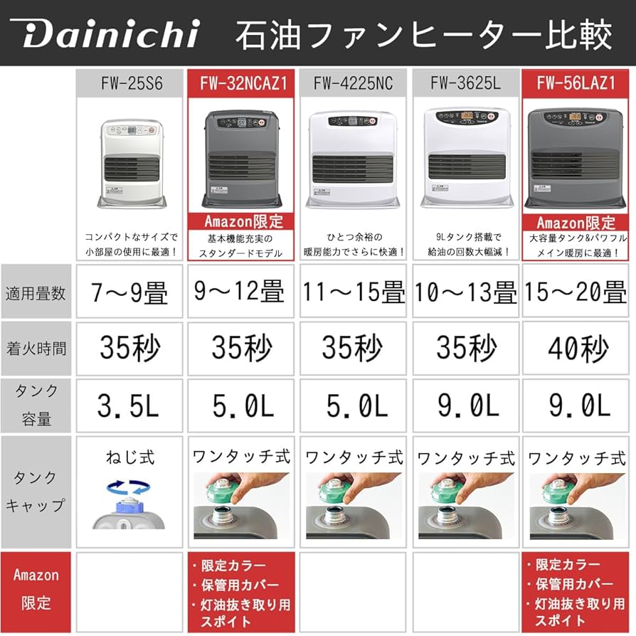 Amazon | 【Amazon.co.jp限定】 ダイニチ (Dainichi) 石油ファン