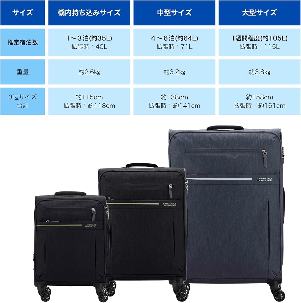 Amazon.co.jp: [アメリカンツーリスター] スーツケース キャリーケース