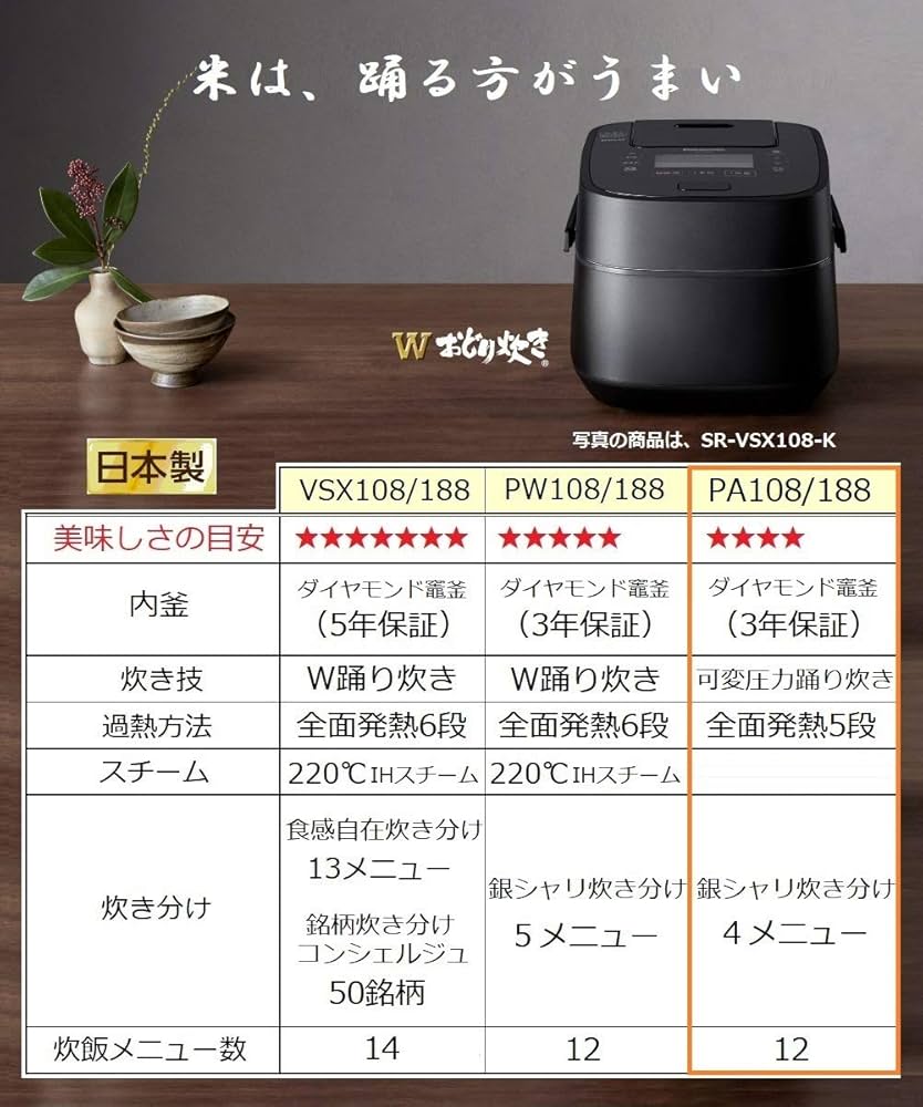 Amazon | パナソニック 炊飯器 5.5合 可変圧力IH式 おどり炊き