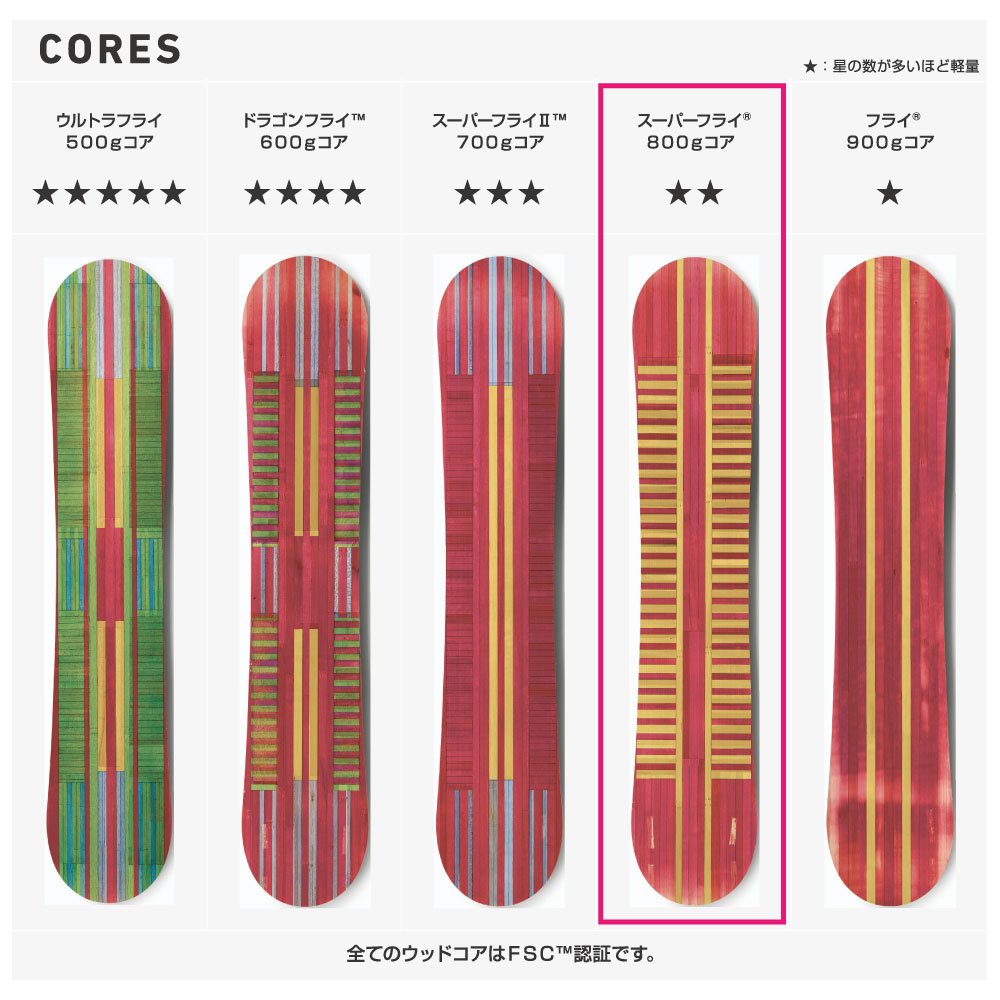 Amazon.co.jp: Burton(バートン) アンプリファイアー : スポーツ