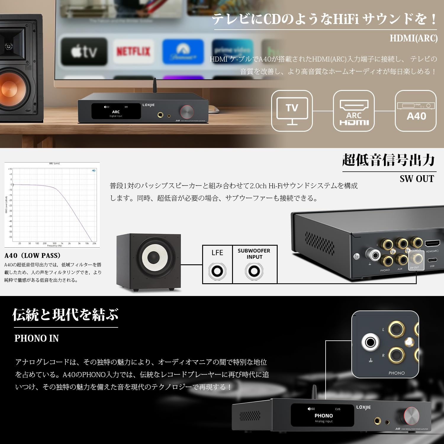 Amazon.co.jp: LOXJIE A40 Bluetooth パワーアンプ HI-FI ステレオ