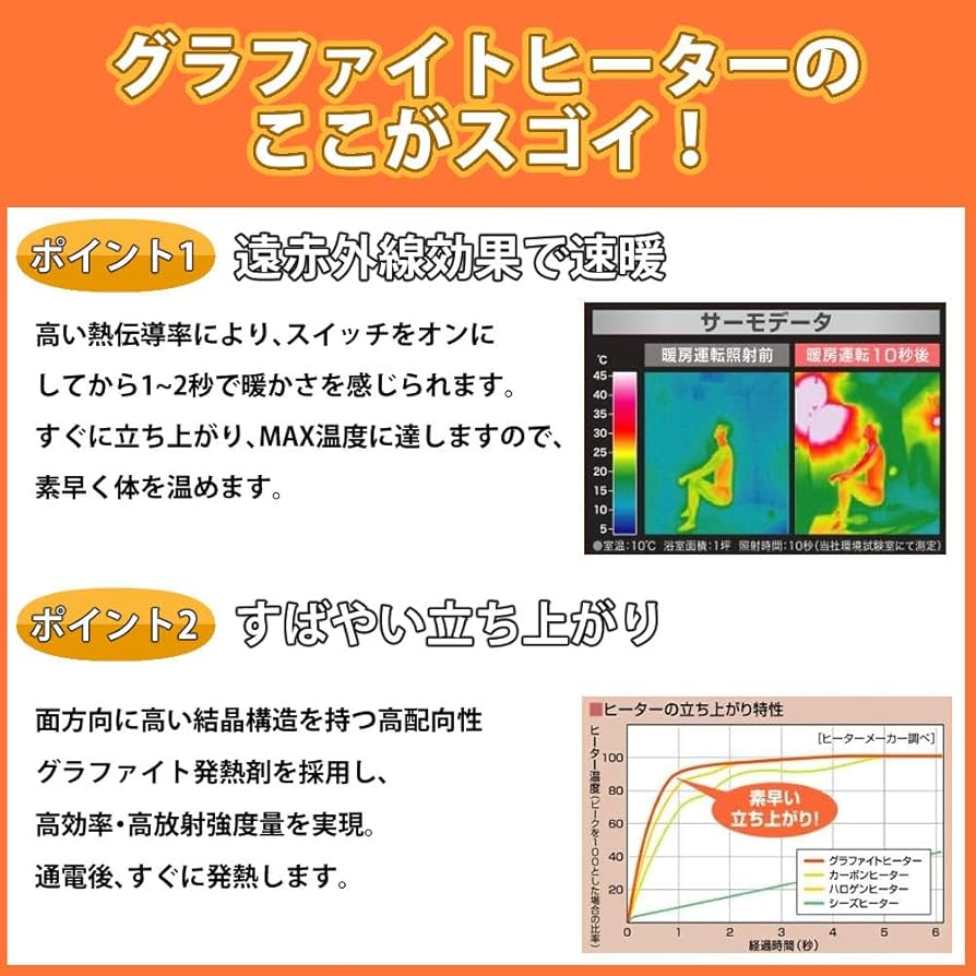 Amazon.co.jp: 高須産業 脱衣所 ヒーター 壁掛け 脱衣所暖房機 SDG