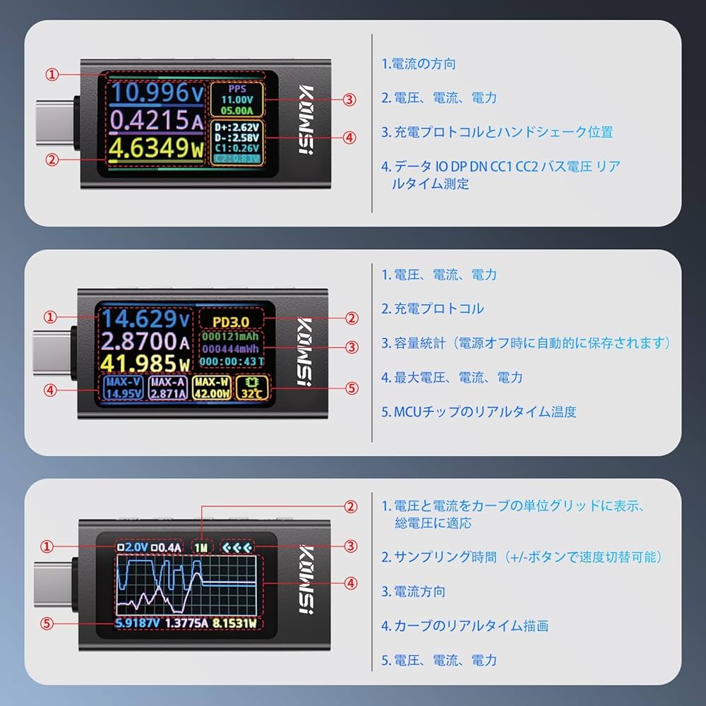Amazon.co.jp: usb チェッカー Aideepen USB-C電流電圧チェッカー