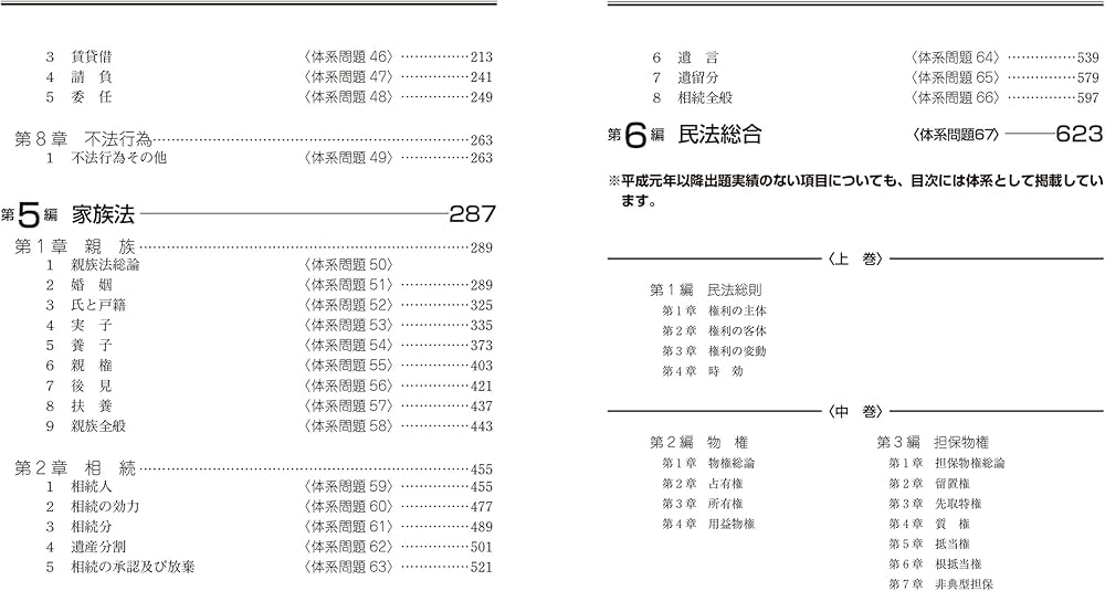 令和7年版 司法書士 合格ゾーン 択一式過去問題集 3 民法［下］（債権