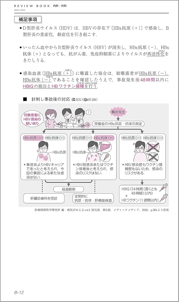 Amazon.co.jp: CBT・医師国家試験のためのレビューブック 内科・外科