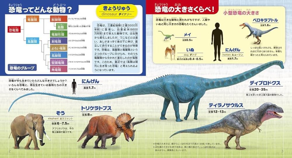 BCキッズ くわしい解説つき! はじめての きょうりゅうずかん 英語つき