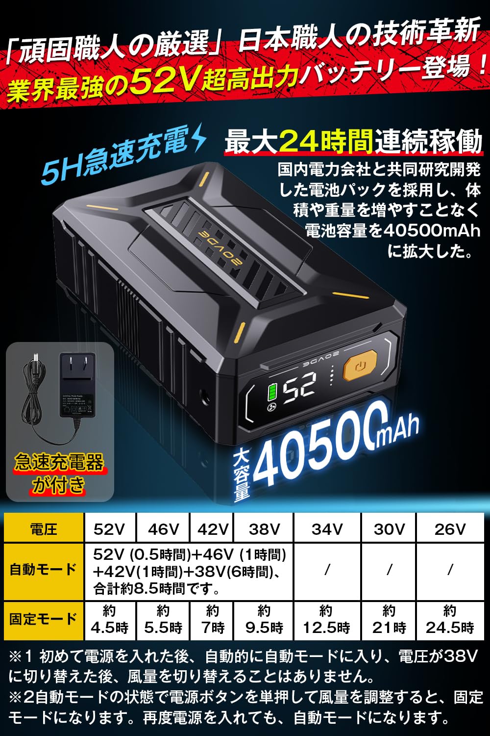 Amazon.co.jp: 【2025年暴風新登場 52V超高出力】 ファンバッテリー