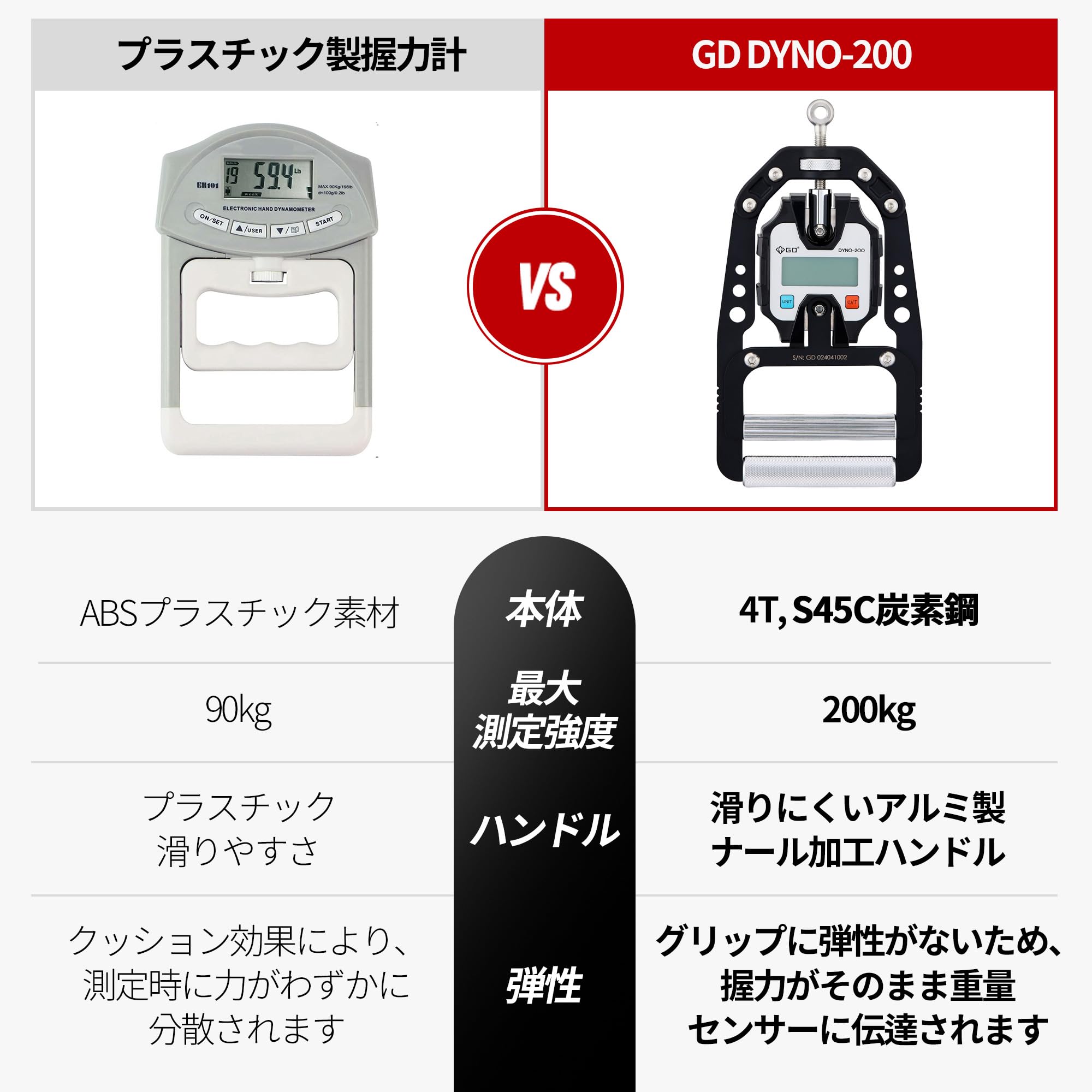 Amazon | デジタル握力計GD DYNO-200 高精度 正規品 グリップ幅調整