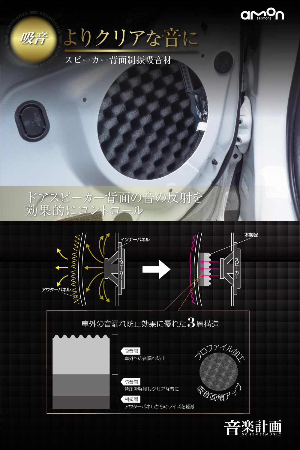Amazon.co.jp: エーモン(amon) 音楽計画 デッドニングキット