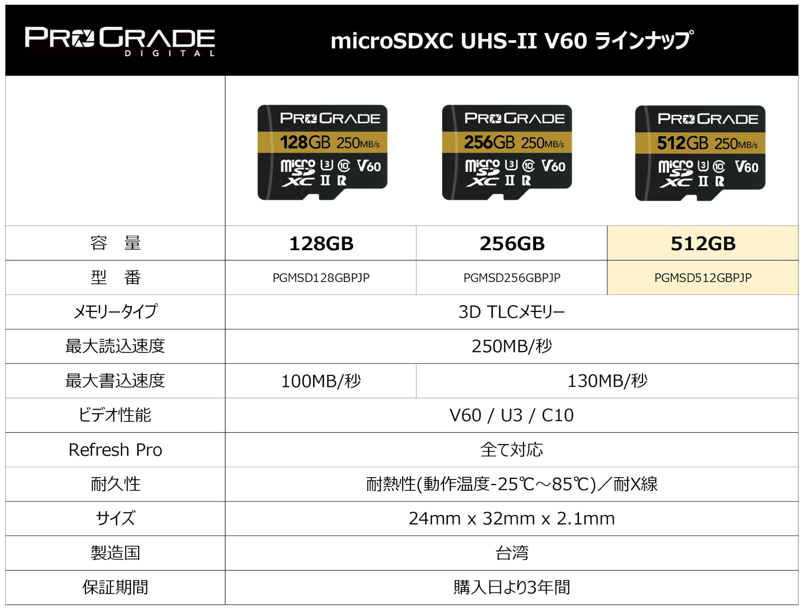 Amazon | ProGrade Digital microSDXC UHS-II V60 GOLD 512GB プロ
