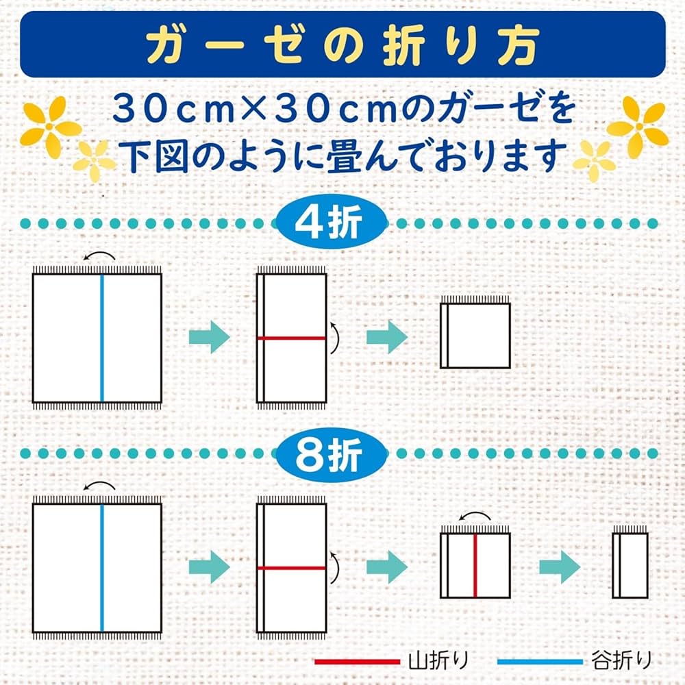Amazon | ケアガーゼ8折 10枚×10袋 滅菌 10168 30X30CM 医療用ガーゼ