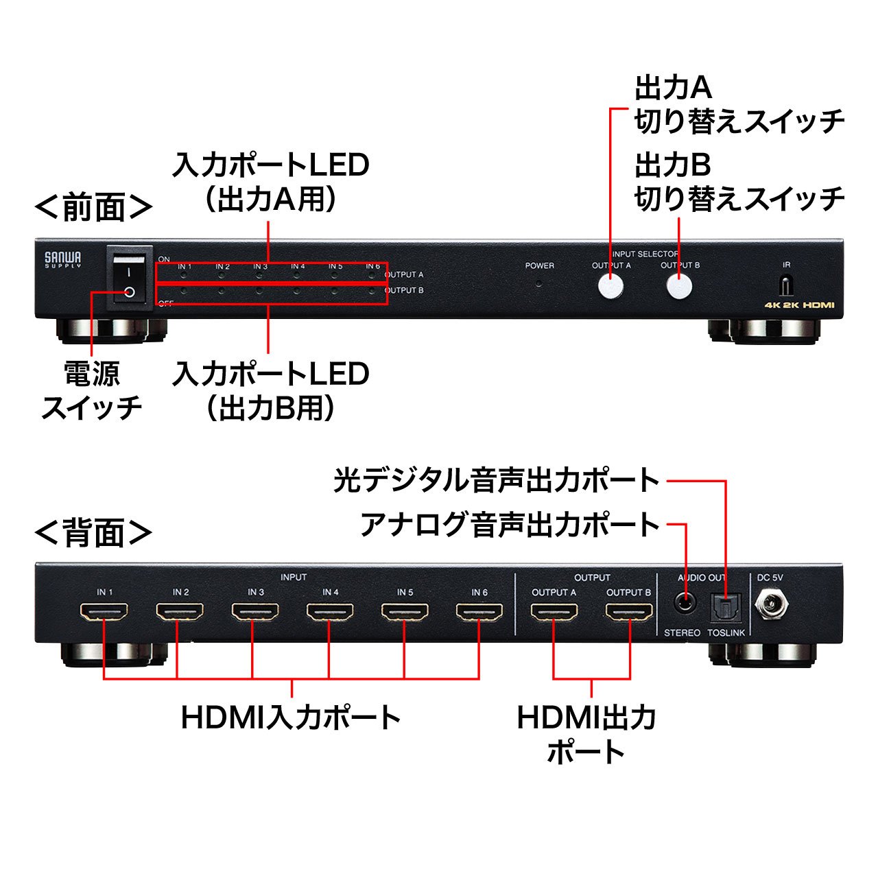 Amazon.co.jp: サンワサプライ HDMI切替器(6入力2出力・マトリックス
