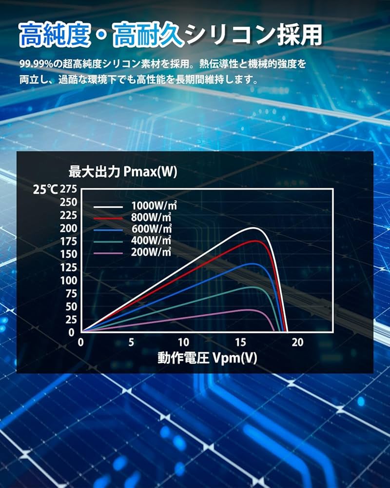 Amazon | GOYOJO ソーラーパネル 400w = 200w×2枚 MC4コネクタ付属