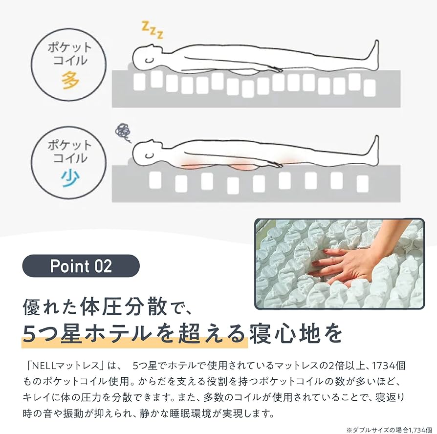 Amazon.co.jp: 【公式】NELL (ネル) マットレス [セミダブル] 120日間