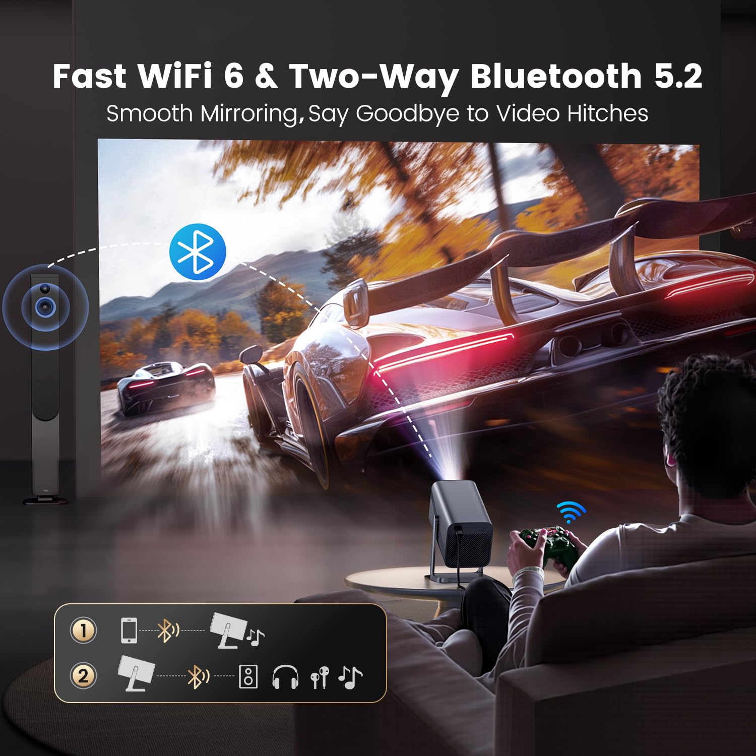 Amazon.co.jp: プロジェクター 家庭用 【Netflix&DoIby&4K対応