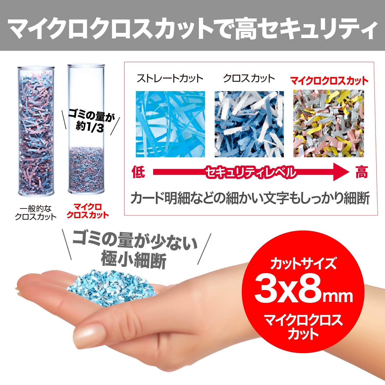 Amazon | GBC シュレッダー 静音 家庭用 極小細断 マイクロクロス