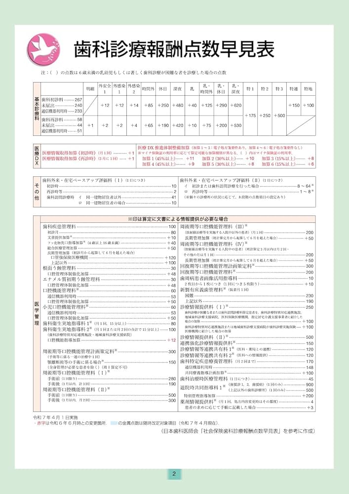 全科実例による 社会保険歯科診療オンライン 令和7年版 | 歯科保険研究