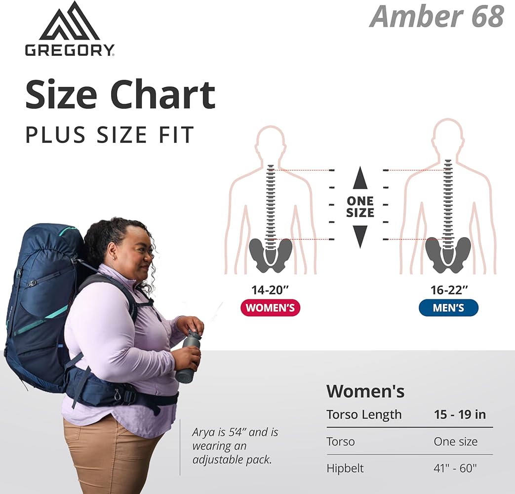 Amazon.com: Gregory Amber 68L Women's Dayhiking/Backpacking Pack