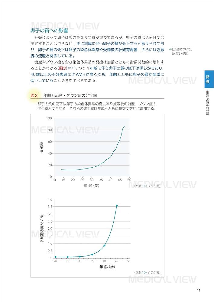 データから考える 不妊症・不育症治療−希望に応える専門外来の診療