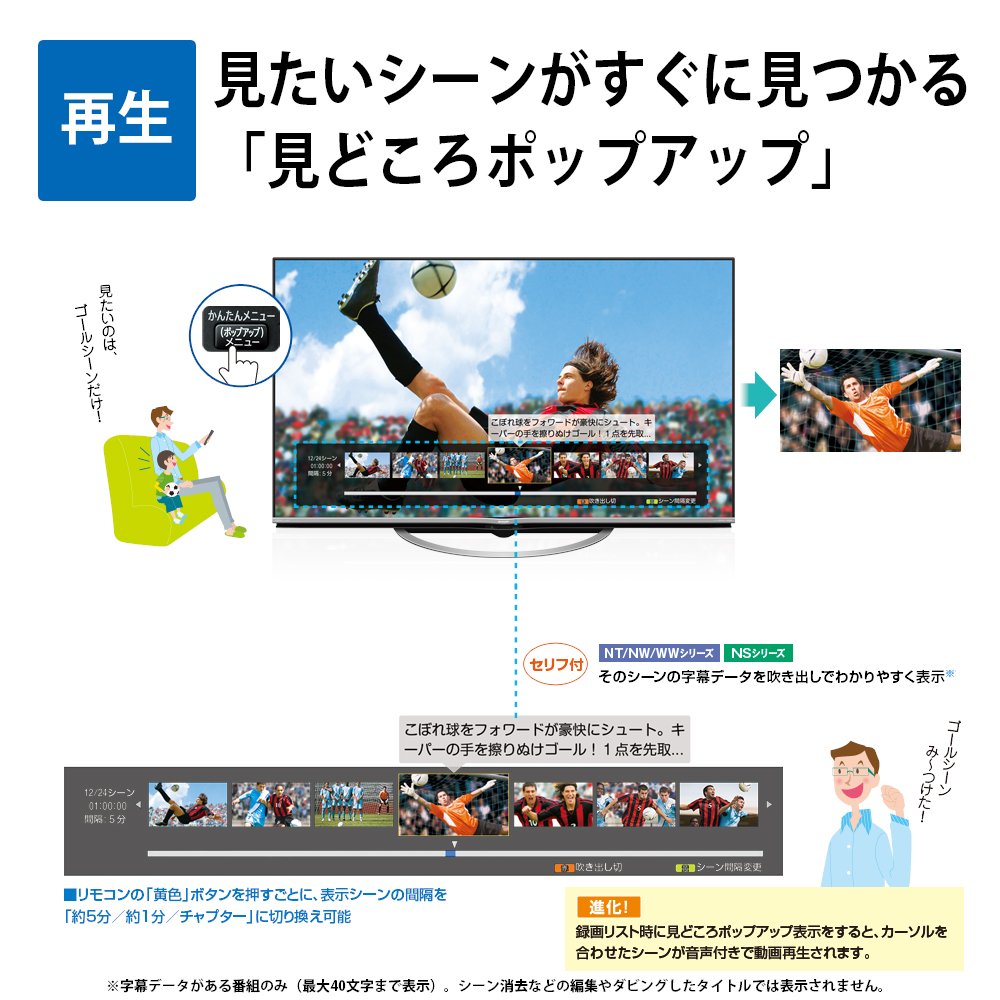 Amazon.co.jp: Sharp AQUOS Blu-ray Recorder 500GB 1 Tuner BD-NS520