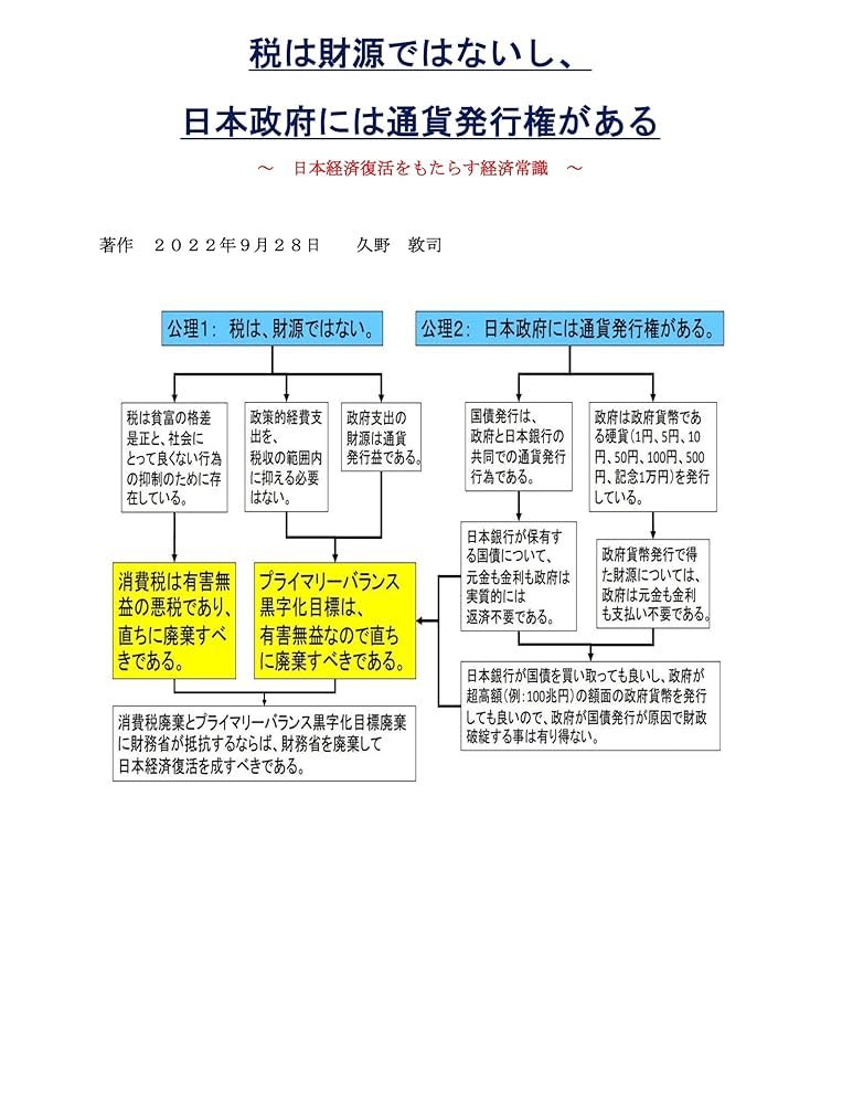 Amazon.co.jp: 税は財源ではないし、日本政府には通貨発行権がある