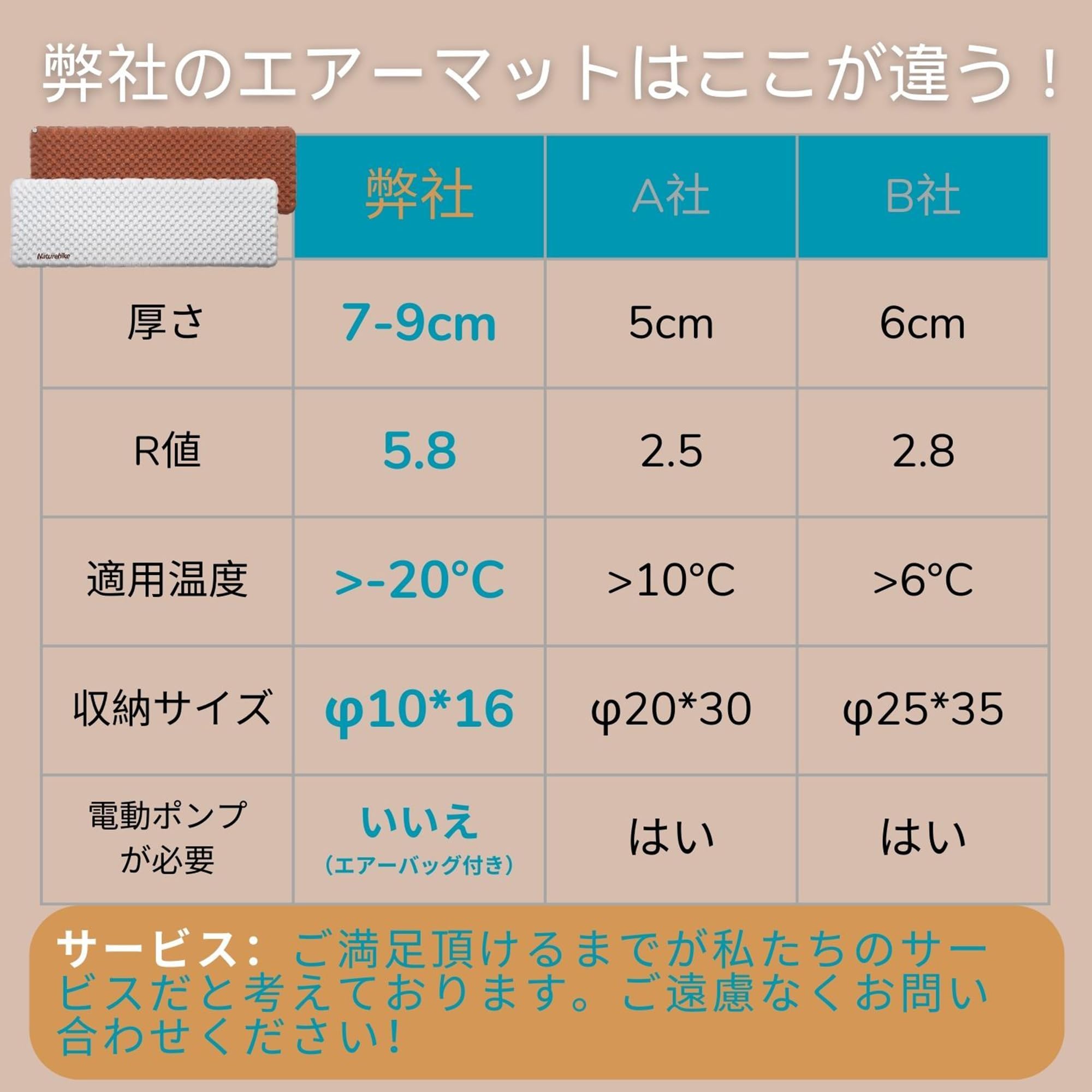 Amazon.co.jp: Naturehike 【高R値5.8】アップグレードした エアー