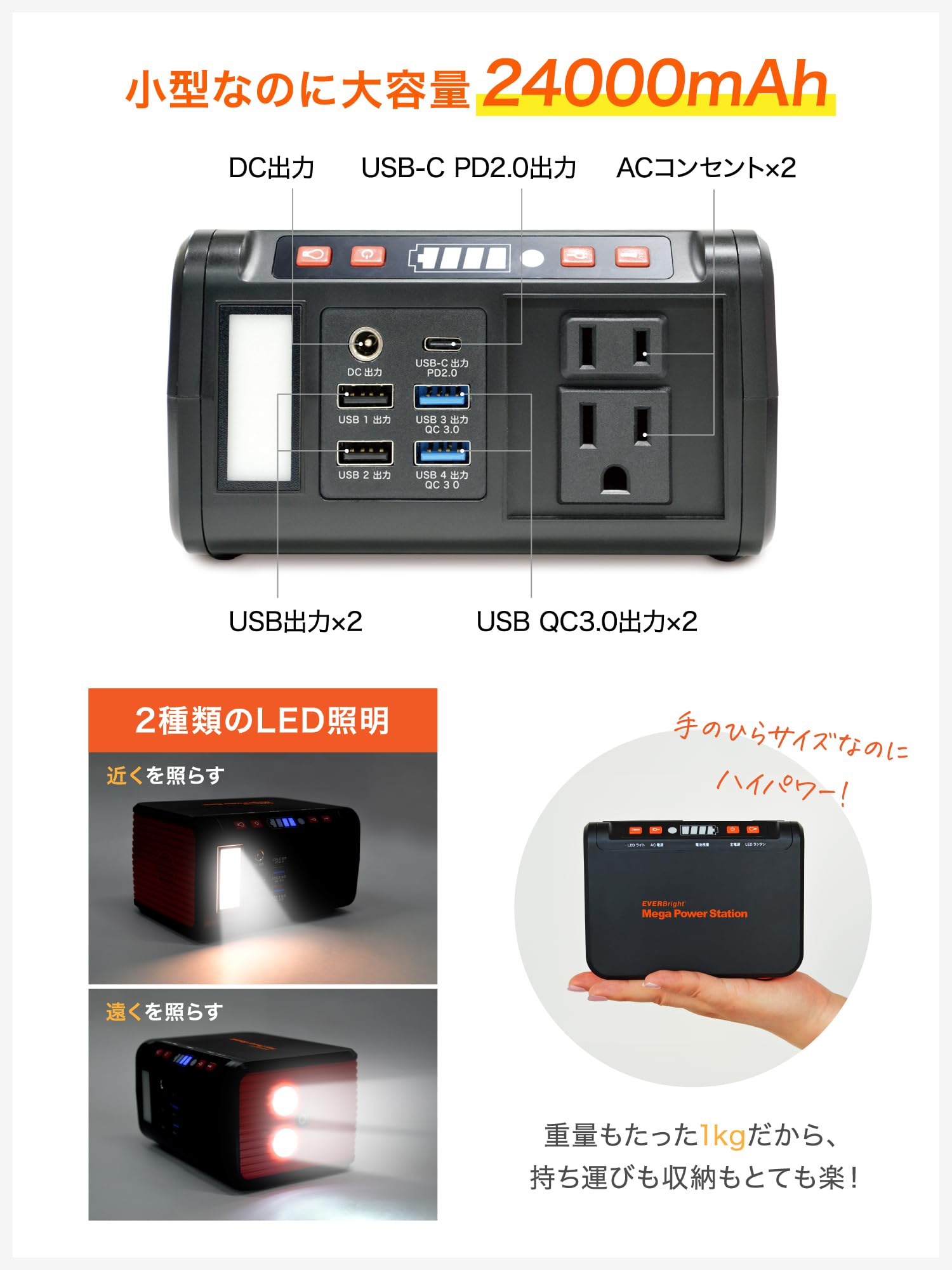 Amazon.co.jp: メテックス EVERBright メガパネセット メガパワー