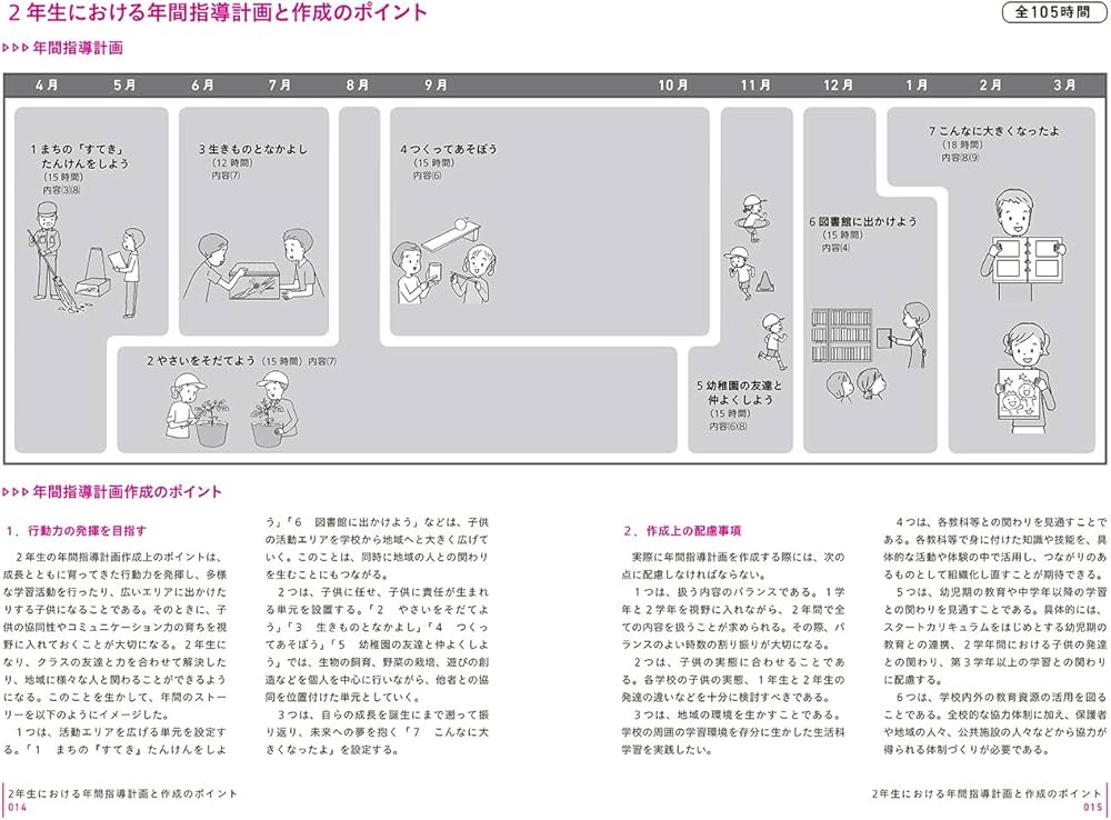 イラストで見る全単元・全時間の授業のすべて 生活 小学校2年 (板書