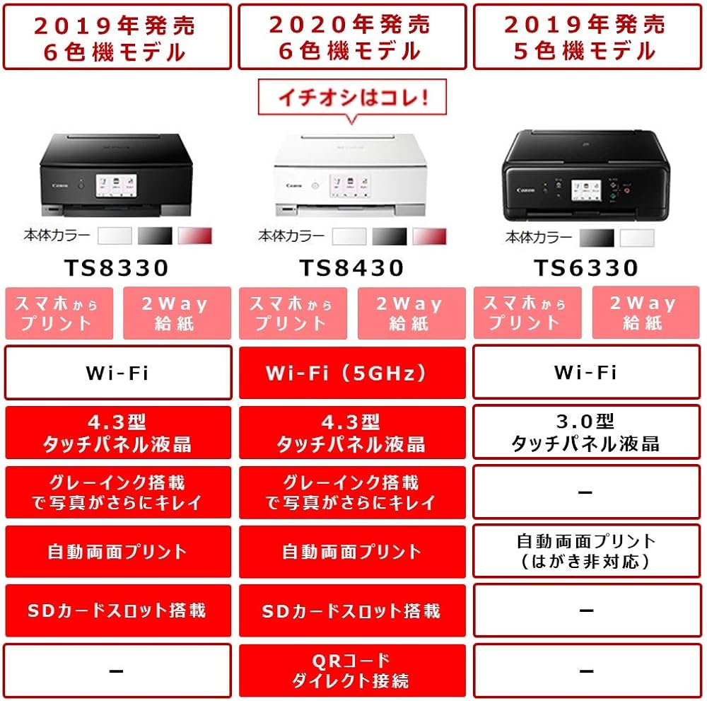 Amazon.co.jp: 旧モデル Canon プリンター A4インクジェット複合機